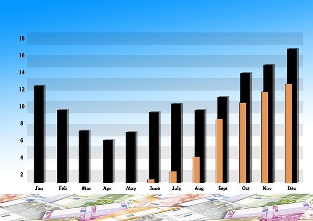 grafico opzioni binarie